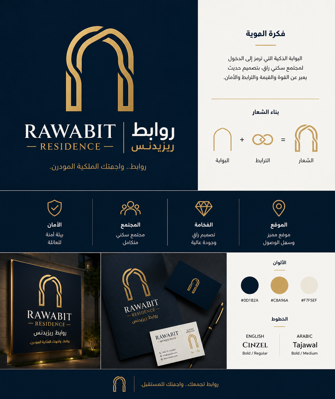 Rawabit — Board